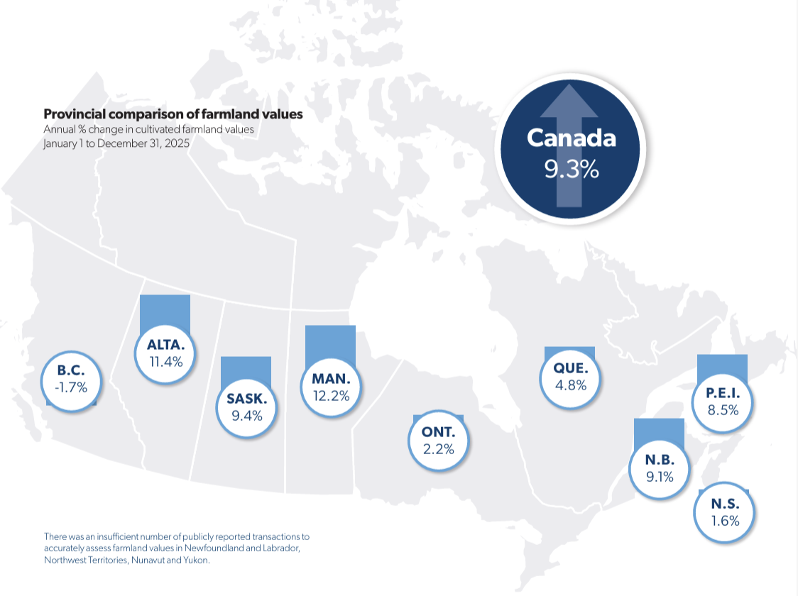 Credit: Farming Smarter